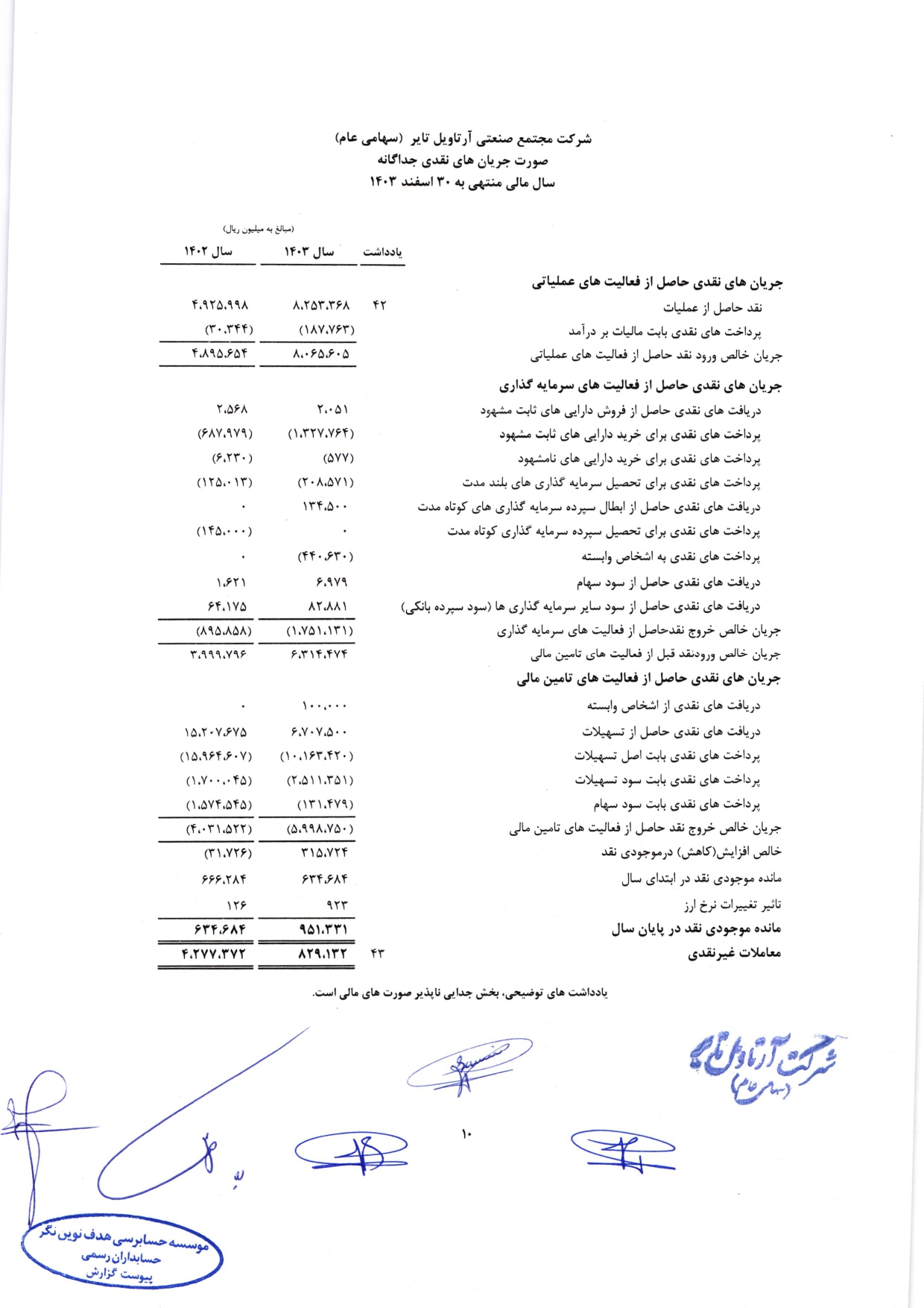 گزارش حسابرس مستقل و بازرس قانونی و صورت های مالی تلفیقی و جداگانه شرکت مجتمع صنعتی آرتاویل تایر (سهامی عام) در سال 1403